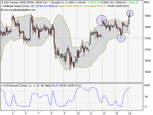Quo Vadis Dax 2009 284098