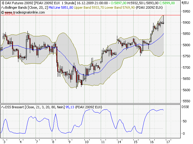 Quo Vadis Dax 2009 284292