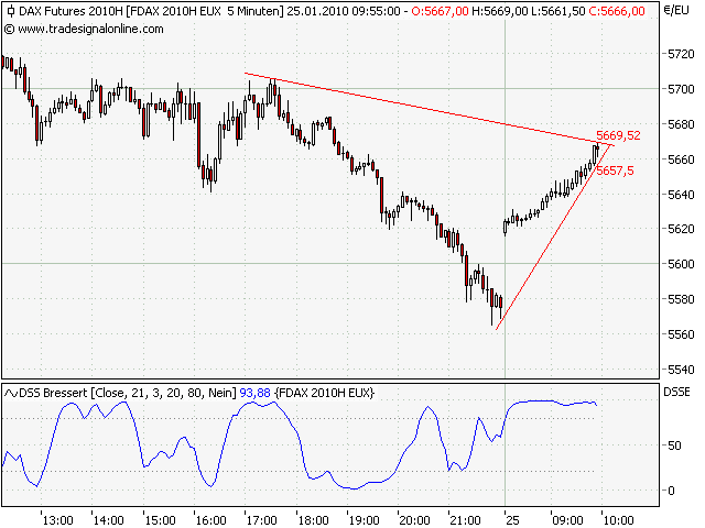 Quo Vadis Dax 2010 - Das Original 294369