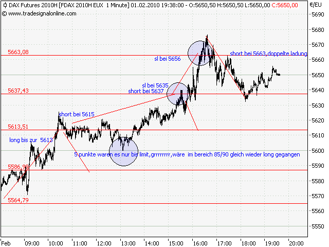 Quo Vadis Dax 2010 - Das Original 296392
