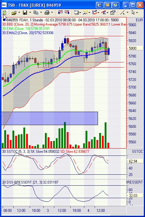 Quo Vadis Dax 2010 - Das Original 303864