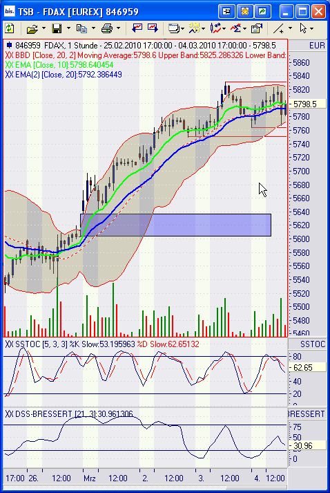 Quo Vadis Dax 2010 - Das Original 303871