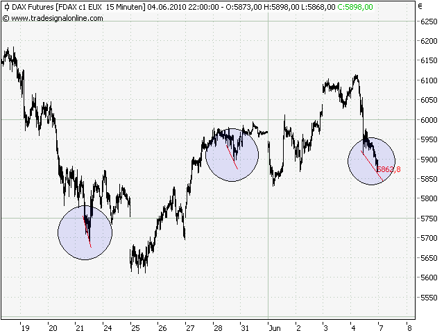 Quo Vadis Dax 2010 - Das Original 324681