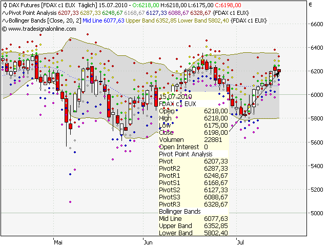 Quo Vadis Dax 2010 - Das Original 332237