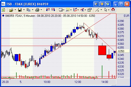 Quo Vadis Dax 2010 - Das Original 336054