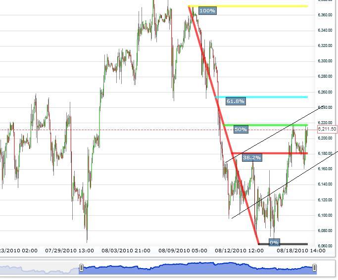 Quo Vadis Dax 2010 - Das Original 338665