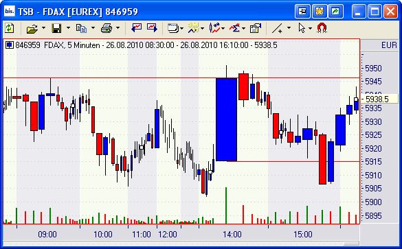 Quo Vadis Dax 2010 - Das Original 340620