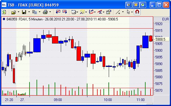 Quo Vadis Dax 2010 - Das Original 340839