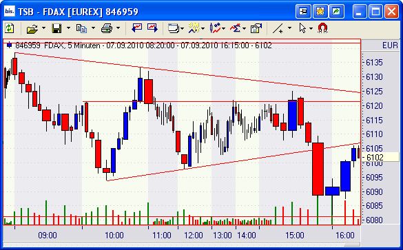 Quo Vadis Dax 2010 - Das Original 343425