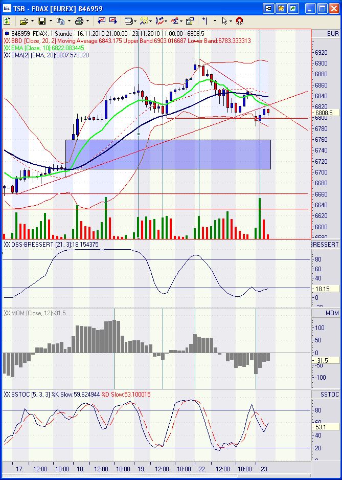 Quo Vadis Dax 2010 - Das Original 360465
