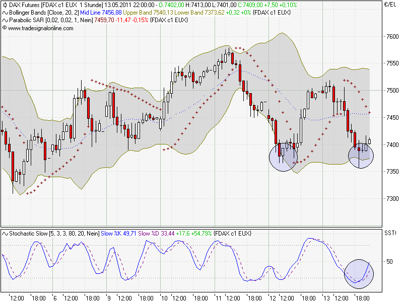 Quo Vadis Dax 2011 - All Time High? 403036