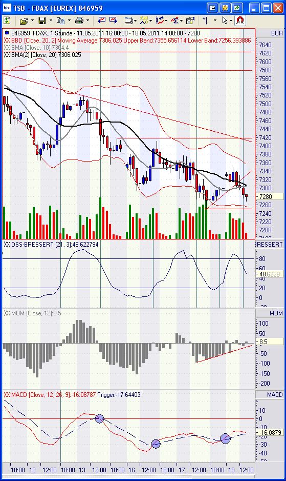Quo Vadis Dax 2011 - All Time High? 404343