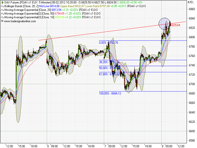 Indexhandel 2012 Rally trotz unzähligen Krisen? 483462