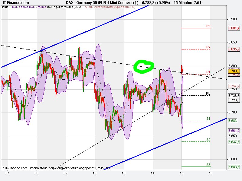 Indexhandel 2012 Rally trotz unzähligen Krisen? 485639