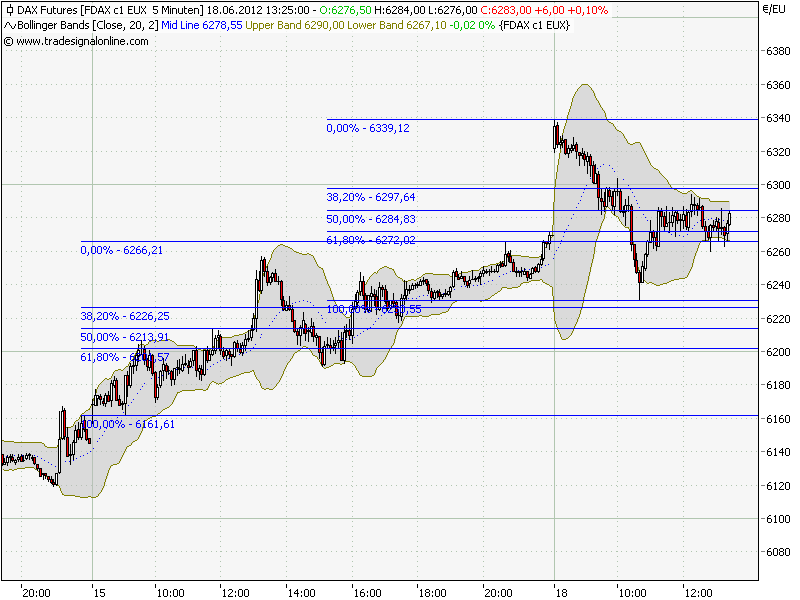Quo Vadis Dax 2012 - Krise ohne Ende? 516136