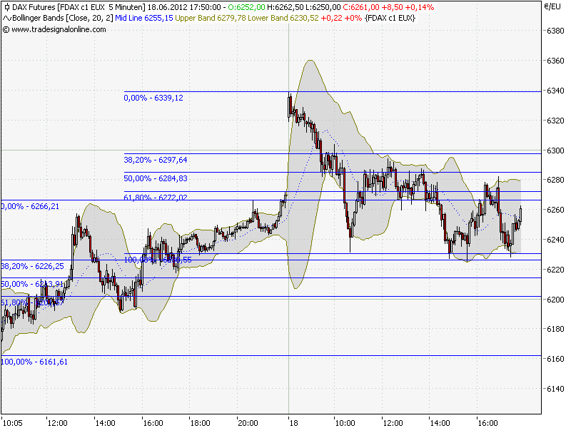 Quo Vadis Dax 2012 - Krise ohne Ende? 516183