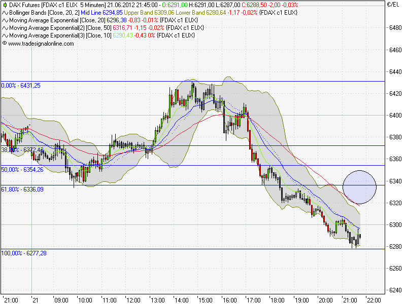 Quo Vadis Dax 2012 - Krise ohne Ende? 517151