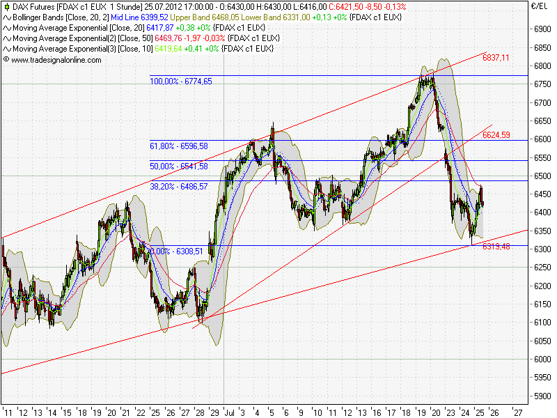 QV ultimate 2012 525404