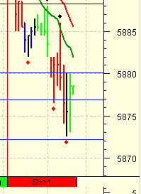 ►TagesTrading 06. September 2006 55560