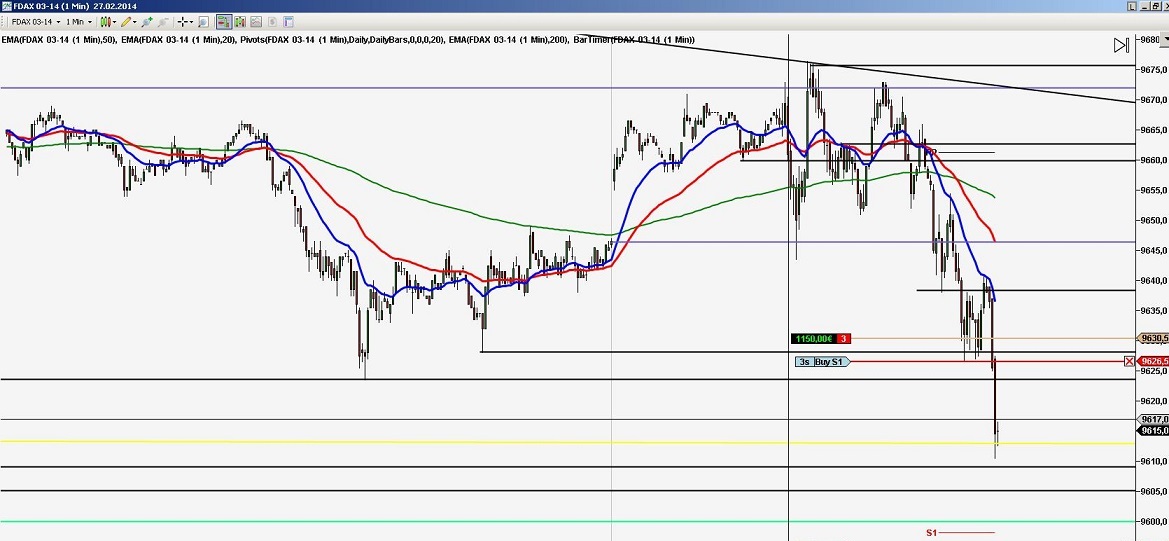 2014 QV DAX-DJ-GOLD-EURUSD-JPY 699432