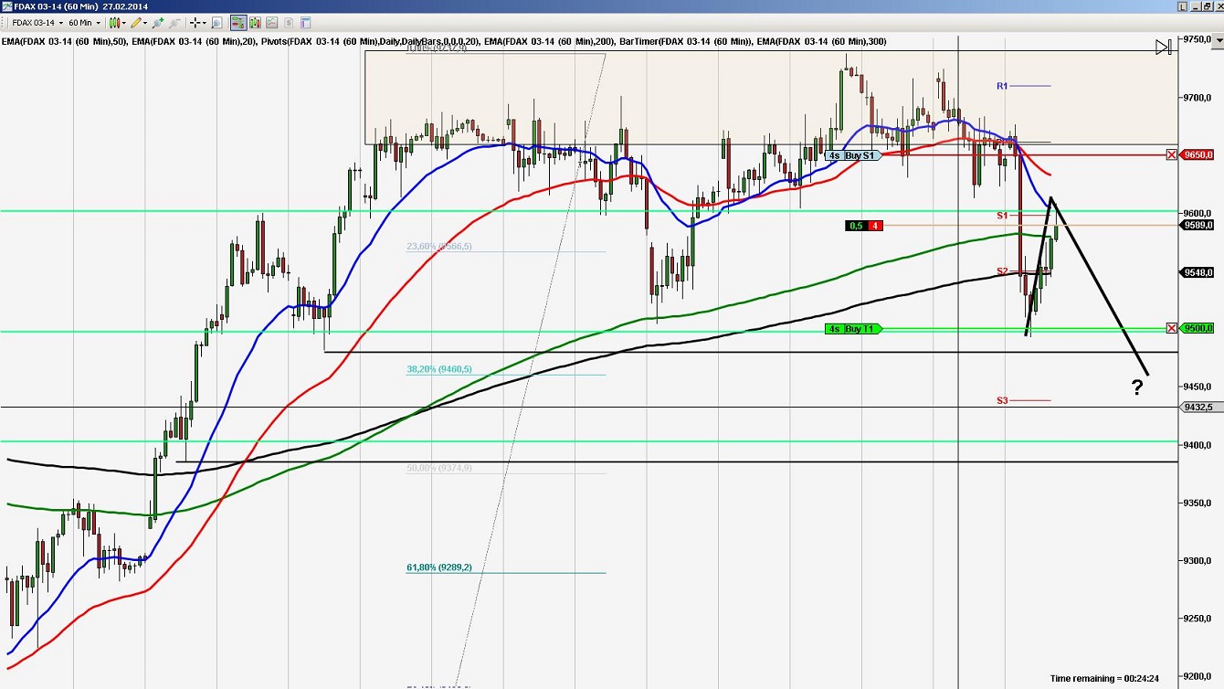 2014 QV DAX-DJ-GOLD-EURUSD-JPY 699633