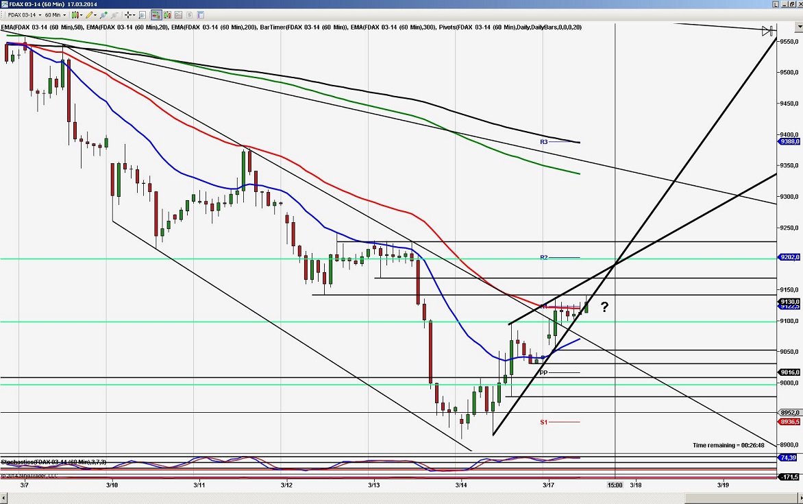 2014 QV DAX-DJ-GOLD-EURUSD-JPY 705566