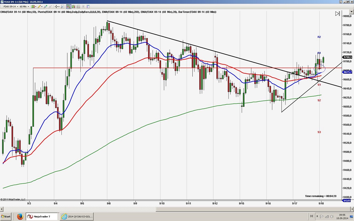 2014 QV DAX-DJ-GOLD-EURUSD-JPY 757261