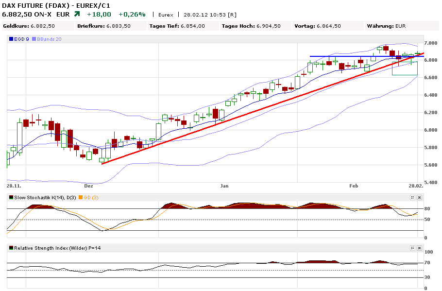 Indexhandel 2012 Rally trotz unzähligen Krisen? 489282