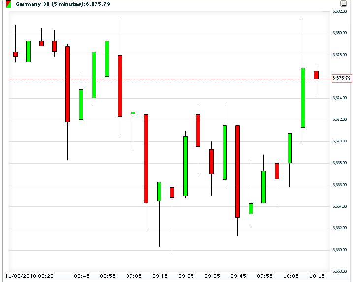 Quo Vadis Dax 2010 - Das Original 355716