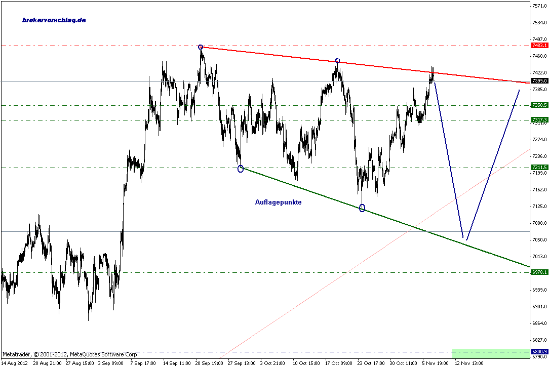 Quo Vadis Dax 2012 - Krise ohne Ende? 556019