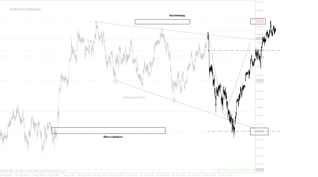 Quo Vadis Dax 2012 - Krise ohne Ende? 559175
