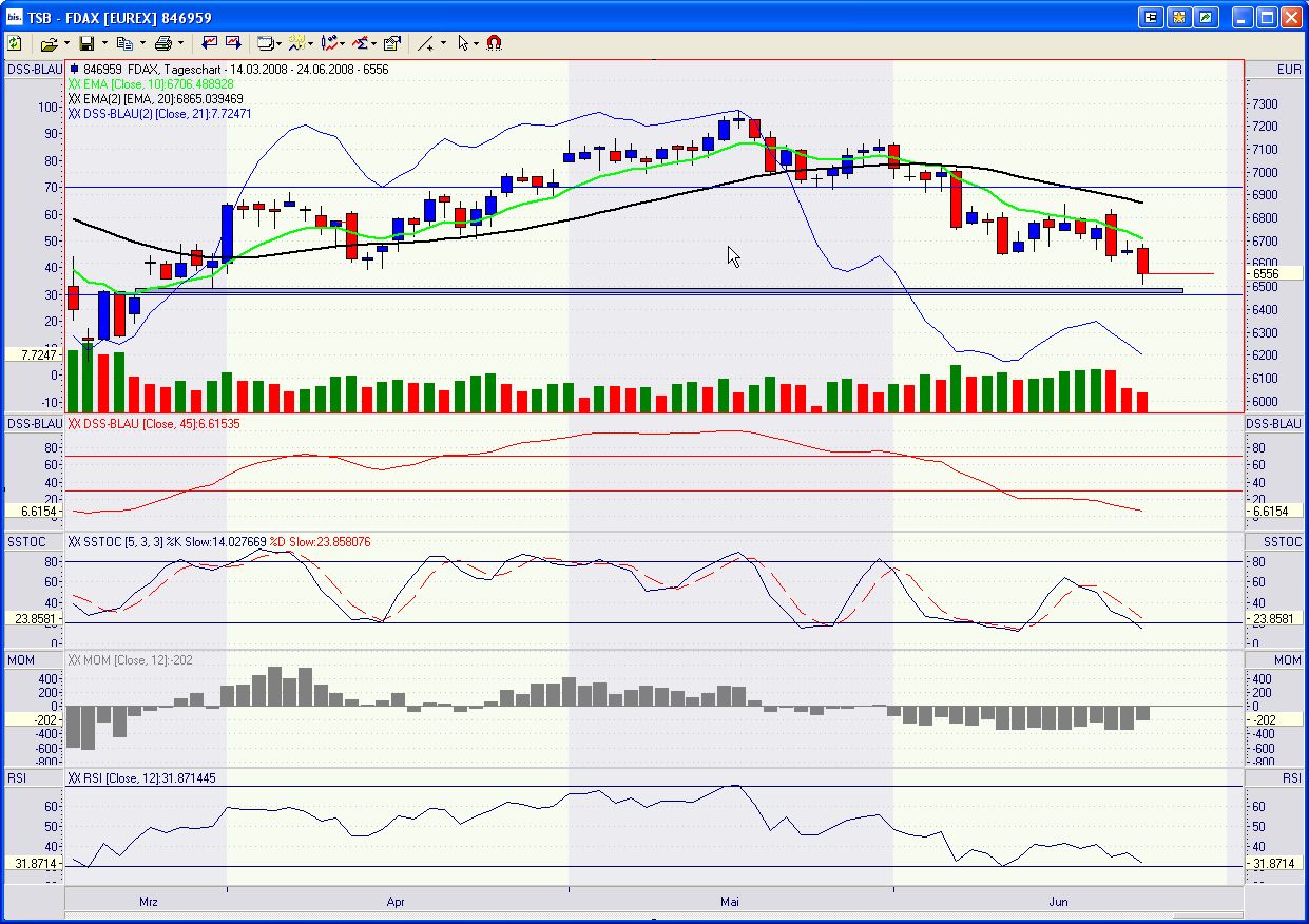Das Bärengebrüll wird schon wieder lauter, 170989