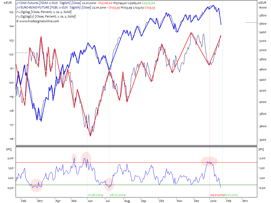 Die Bullen scharren gar nicht mit den Hufen, 294110