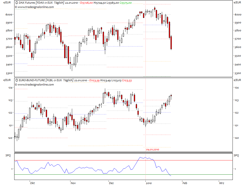 Die Bullen scharren gar nicht mit den Hufen, 294031