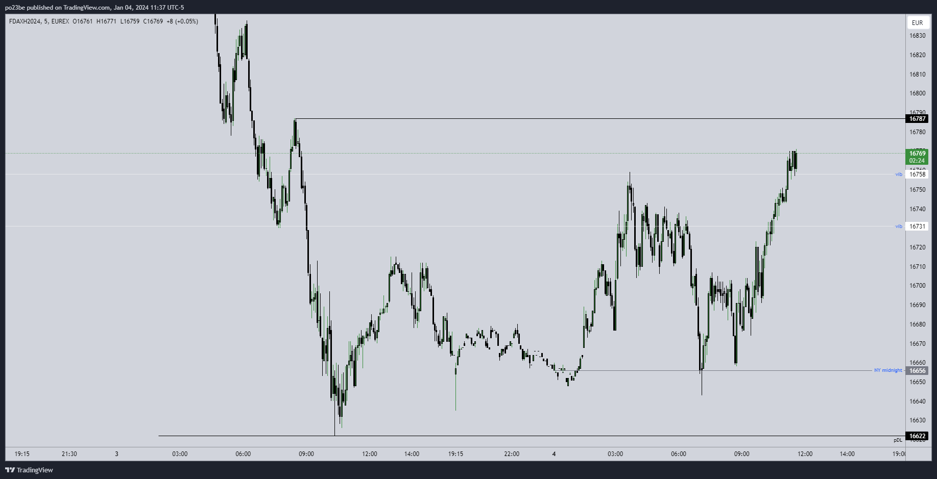 Krofitime Trading 1405774