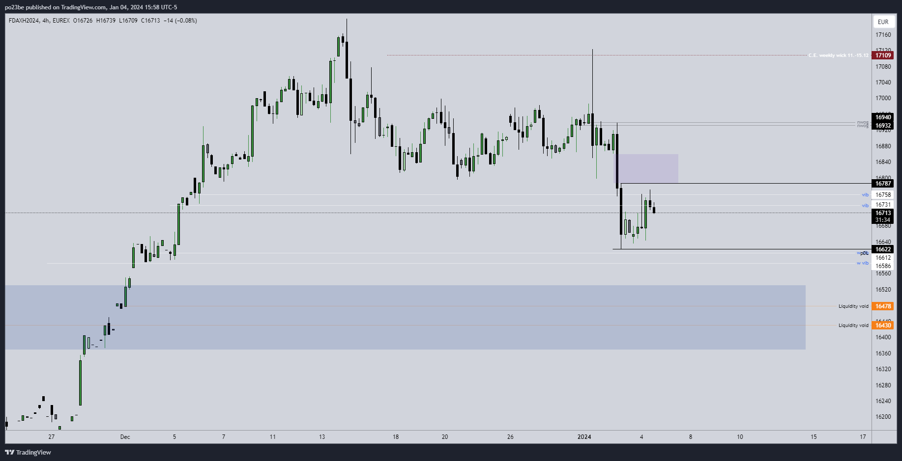 Krofitime Trading 1405822
