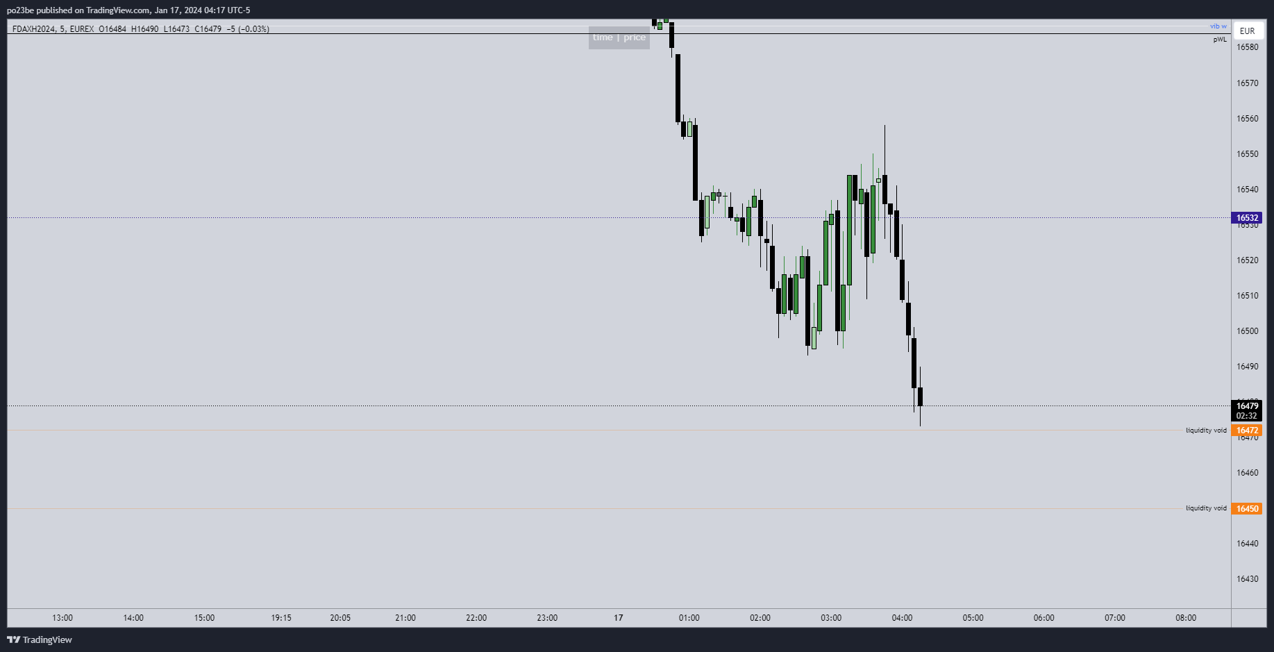 Krofitime Trading 1408096