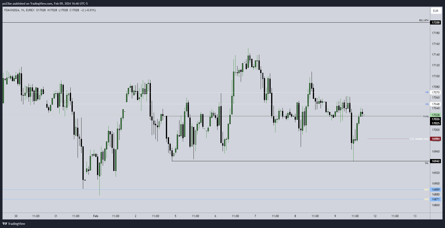 Krofitime Trading 1413060
