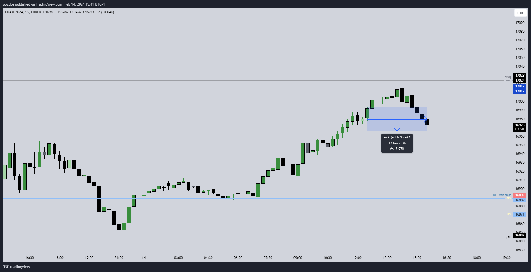 Krofitime Trading 1413909