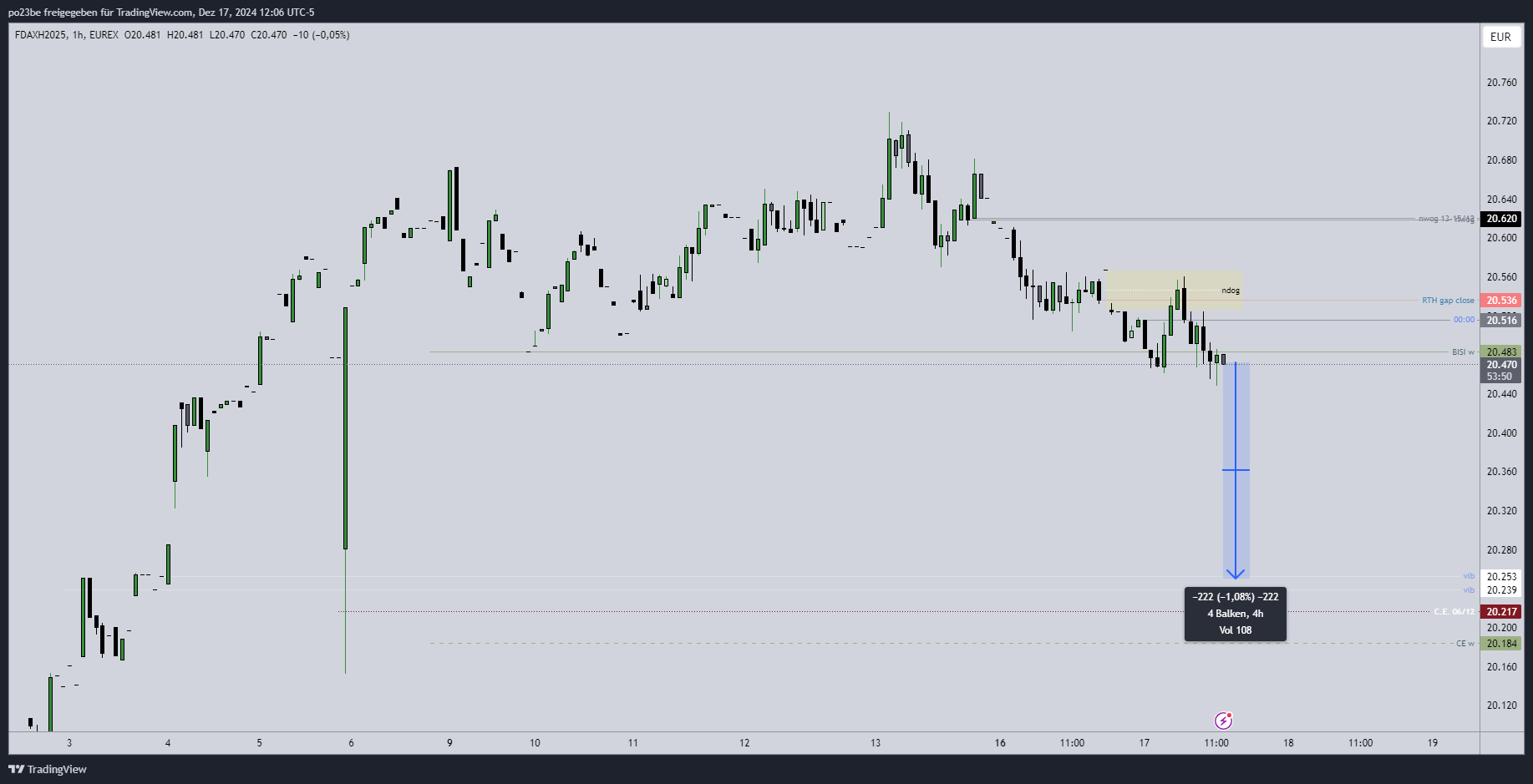 SMC (Smart Money Concepts) - Trading 1463035