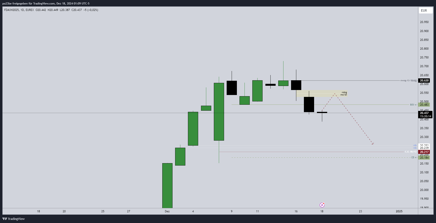 SMC (Smart Money Concepts) - Trading 1463070