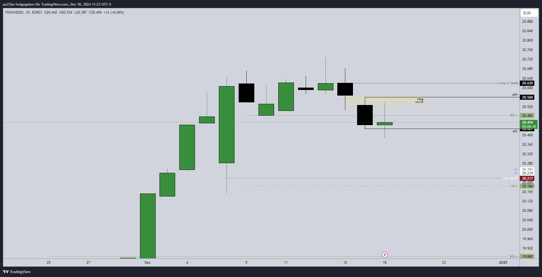 SMC (Smart Money Concepts) - Trading 1463195