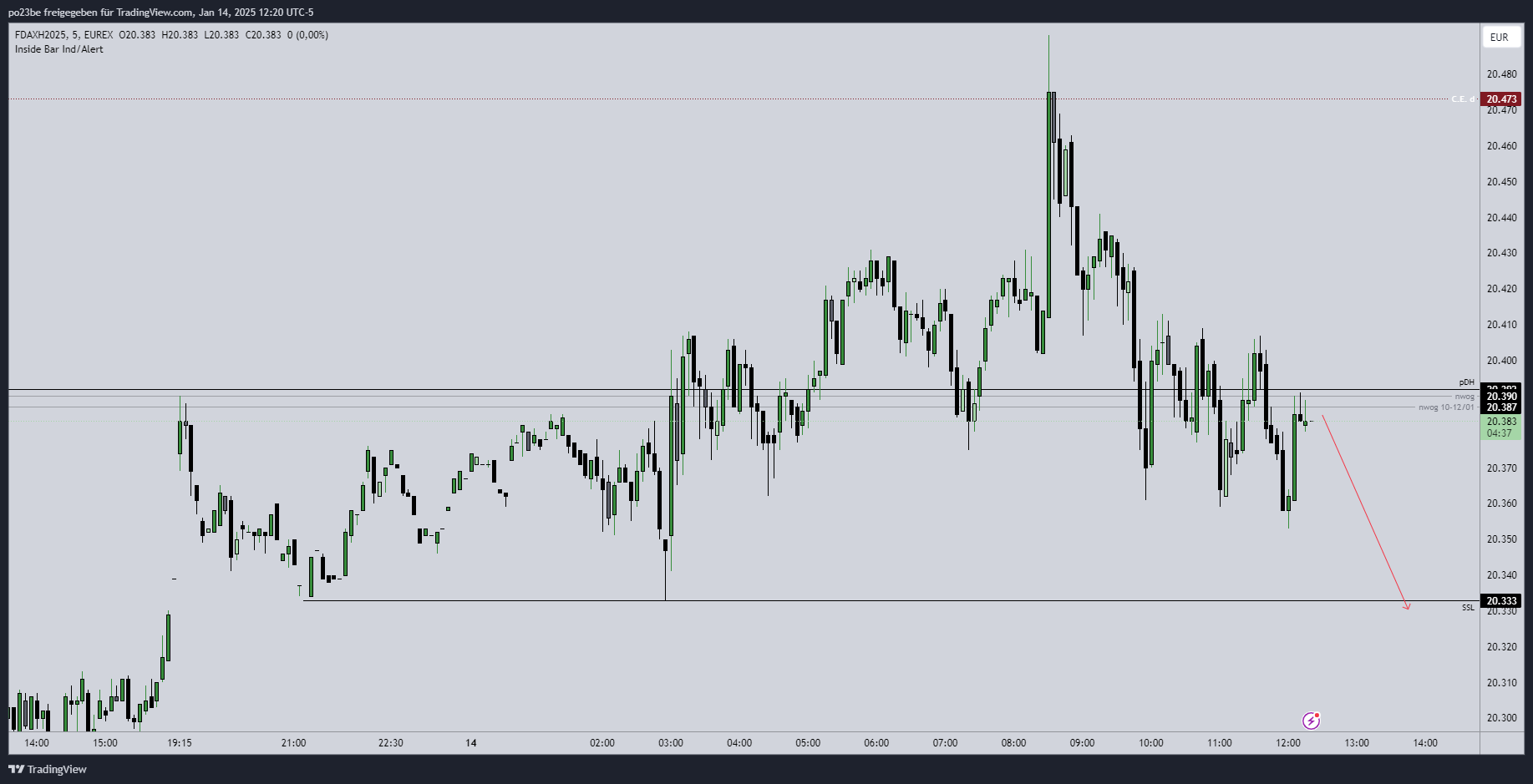 SMC (Smart Money Concepts) - Trading 1466649