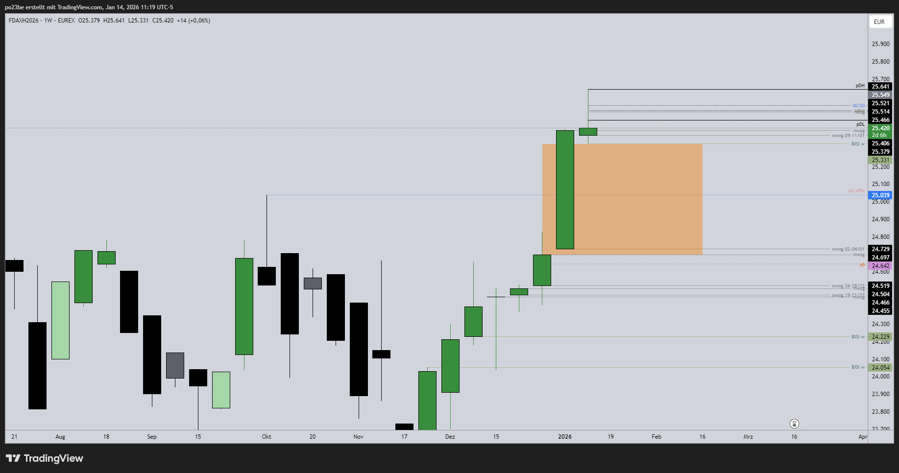 SMC (Smart Money Concepts) - Trading 1507583