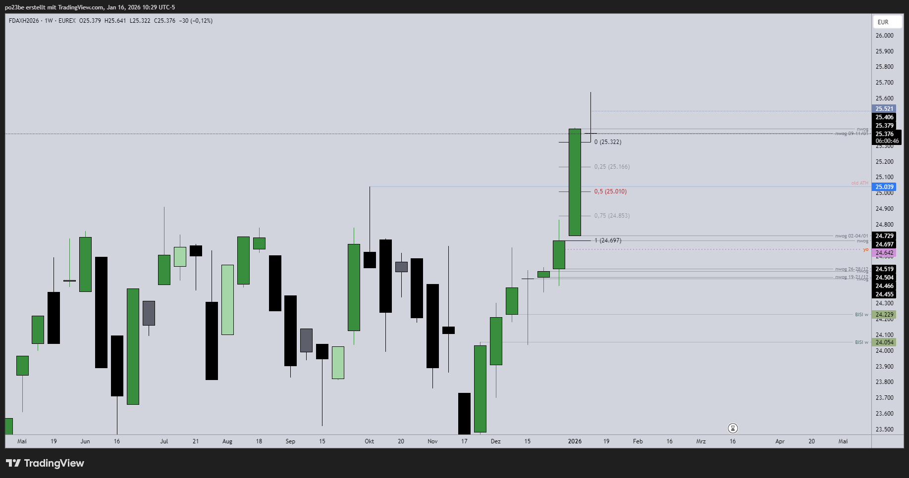 SMC (Smart Money Concepts) - Trading 1507740