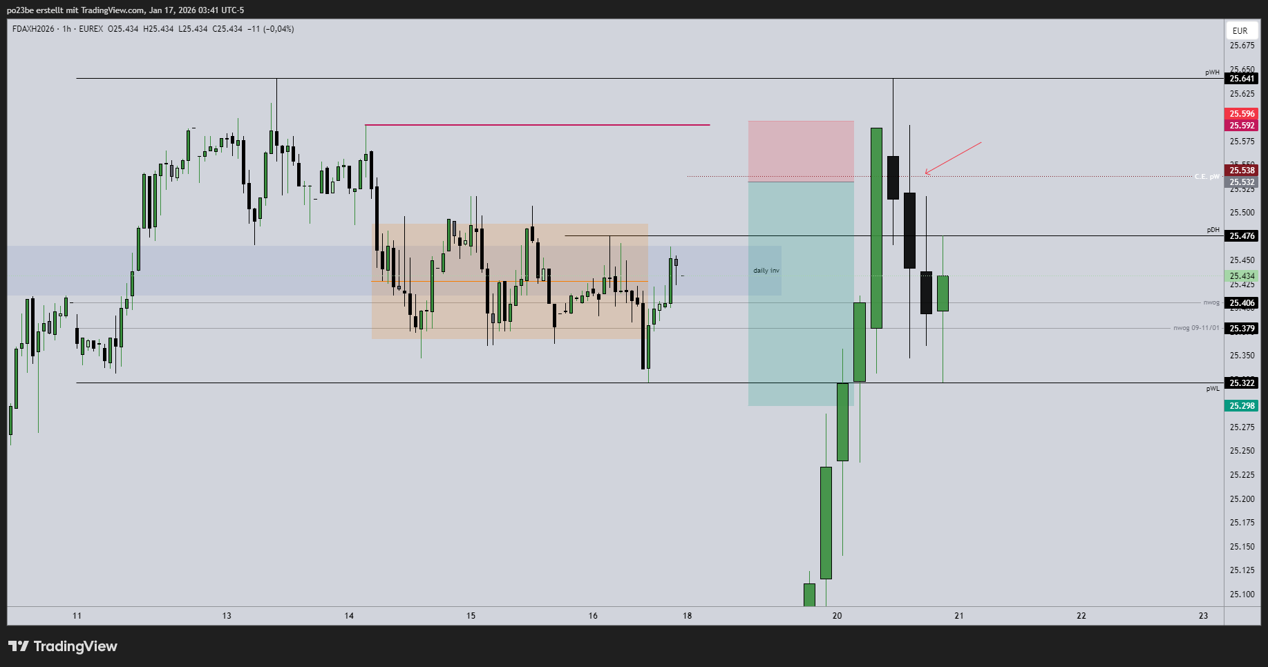 SMC (Smart Money Concepts) - Trading 1507777