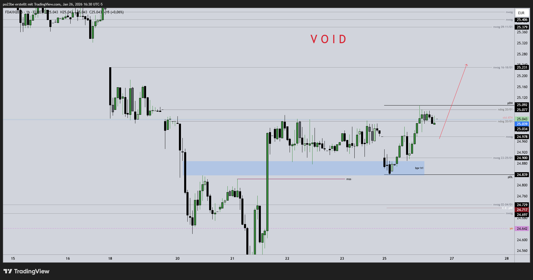 SMC (Smart Money Concepts) - Trading 1508552