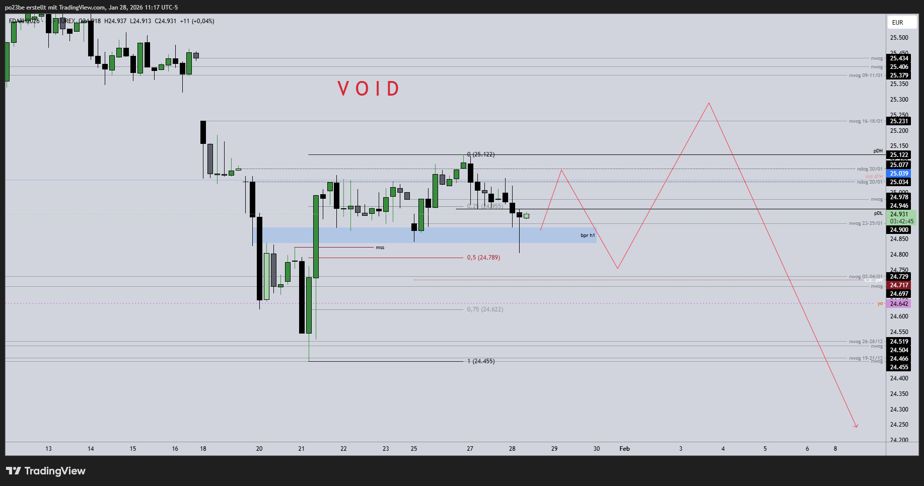 SMC (Smart Money Concepts) - Trading 1508792