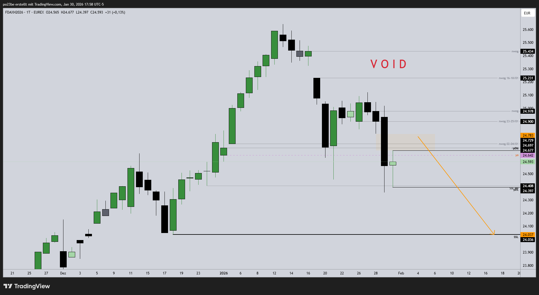 SMC (Smart Money Concepts) - Trading 1509049