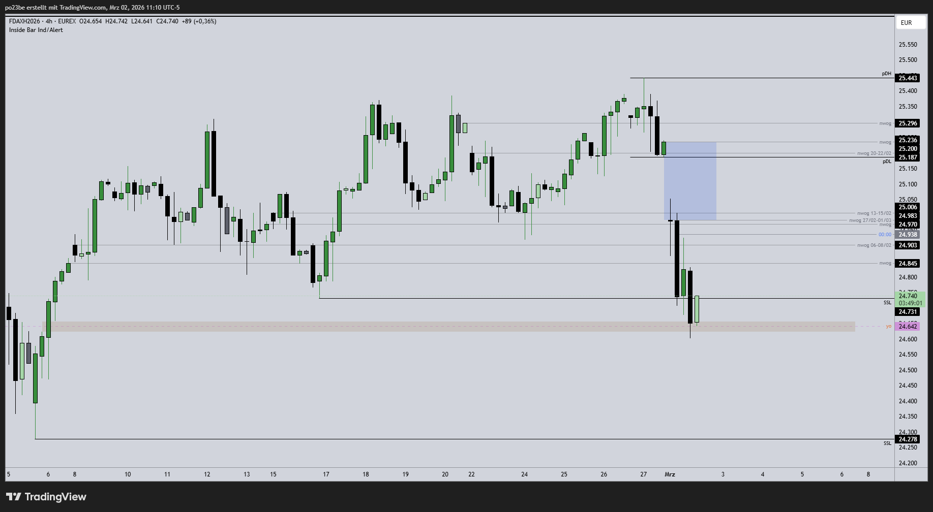 SMC (Smart Money Concepts) - Trading 1511815